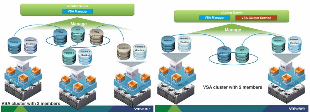 vSphere-VSA