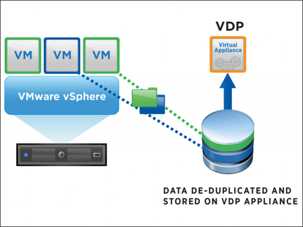 VDP-Appliance-diagram