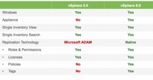 vsphere6-07