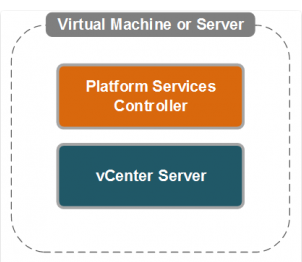 vcenter6-0